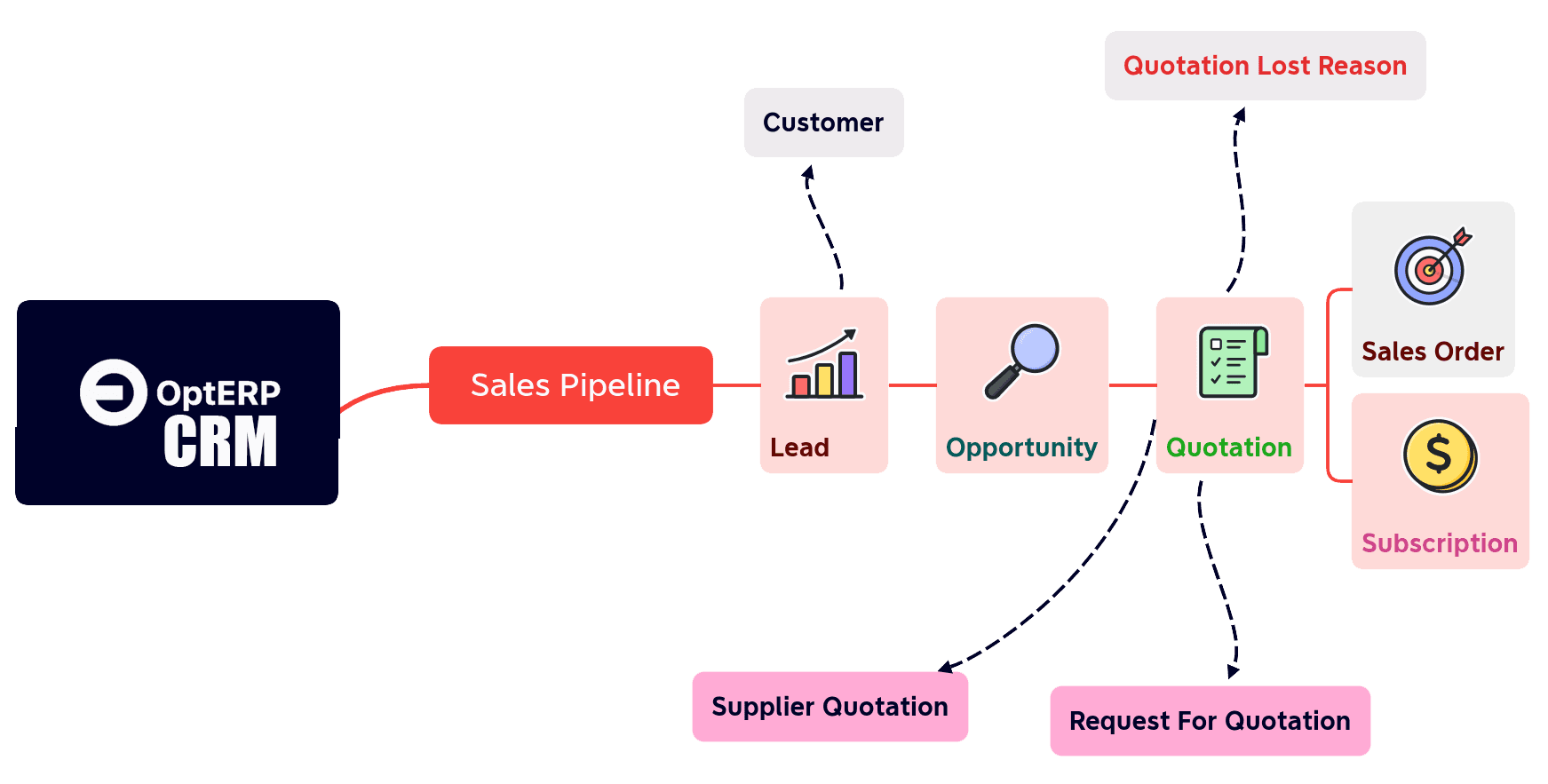 CRM: An Evolving Trend in Nepal